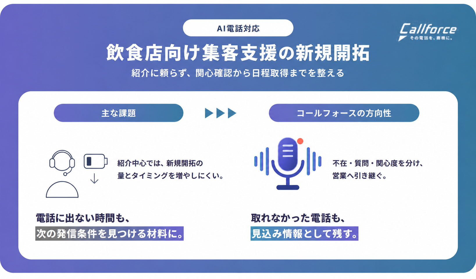 紹介頼みの集客支援を、再現できる新規開拓へ。飲食店向けAI電話の業務設計