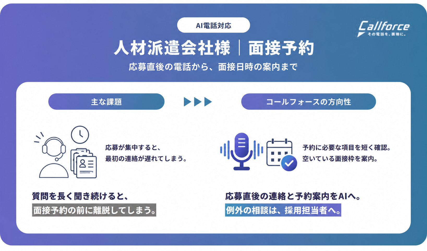 応募直後の電話から、面接予約へ。採用管理と面接枠をつなぐAI電話の業務設計