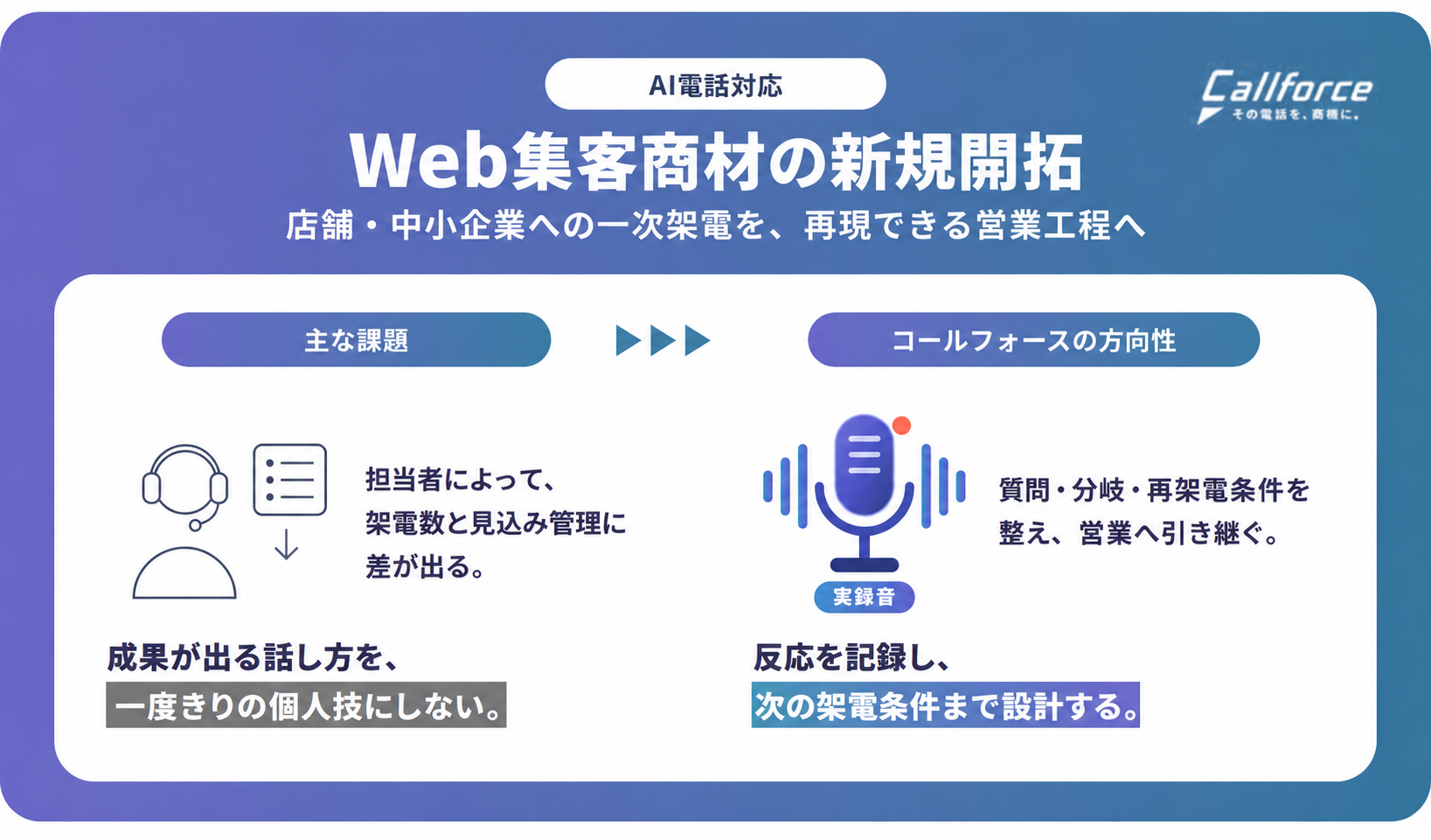 架電数より先に、営業のばらつきを整える。Web集客商材のAI電話設計