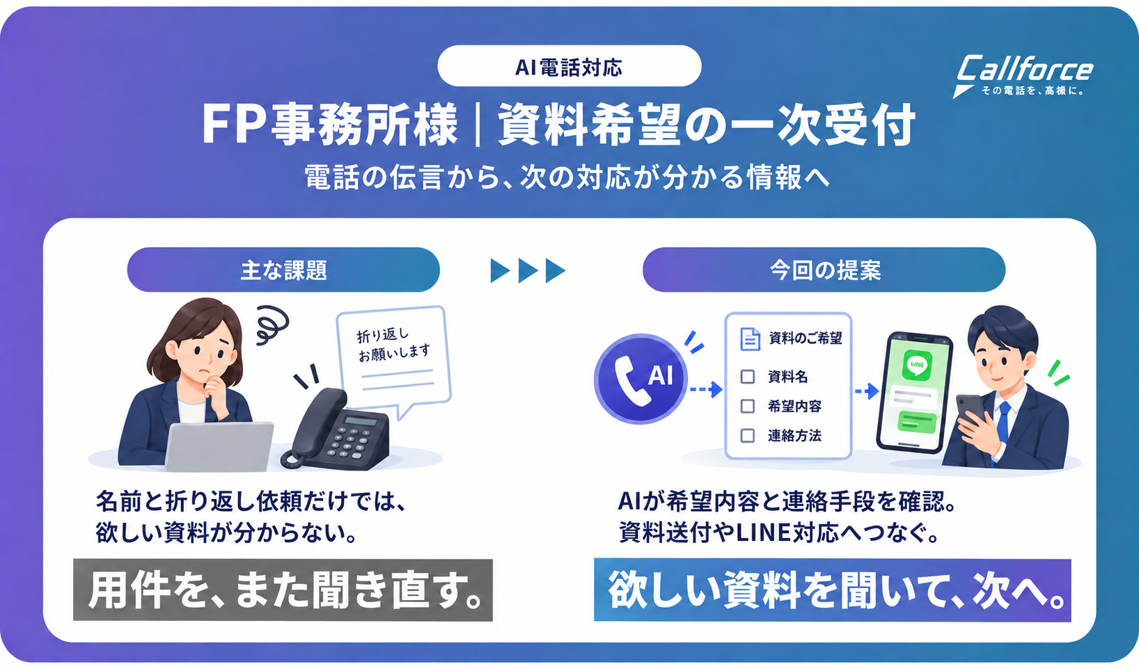 「電話がありました」で終わらせない。FP事務所が求めた、資料希望を聞いてLINEにつなぐ一次受付