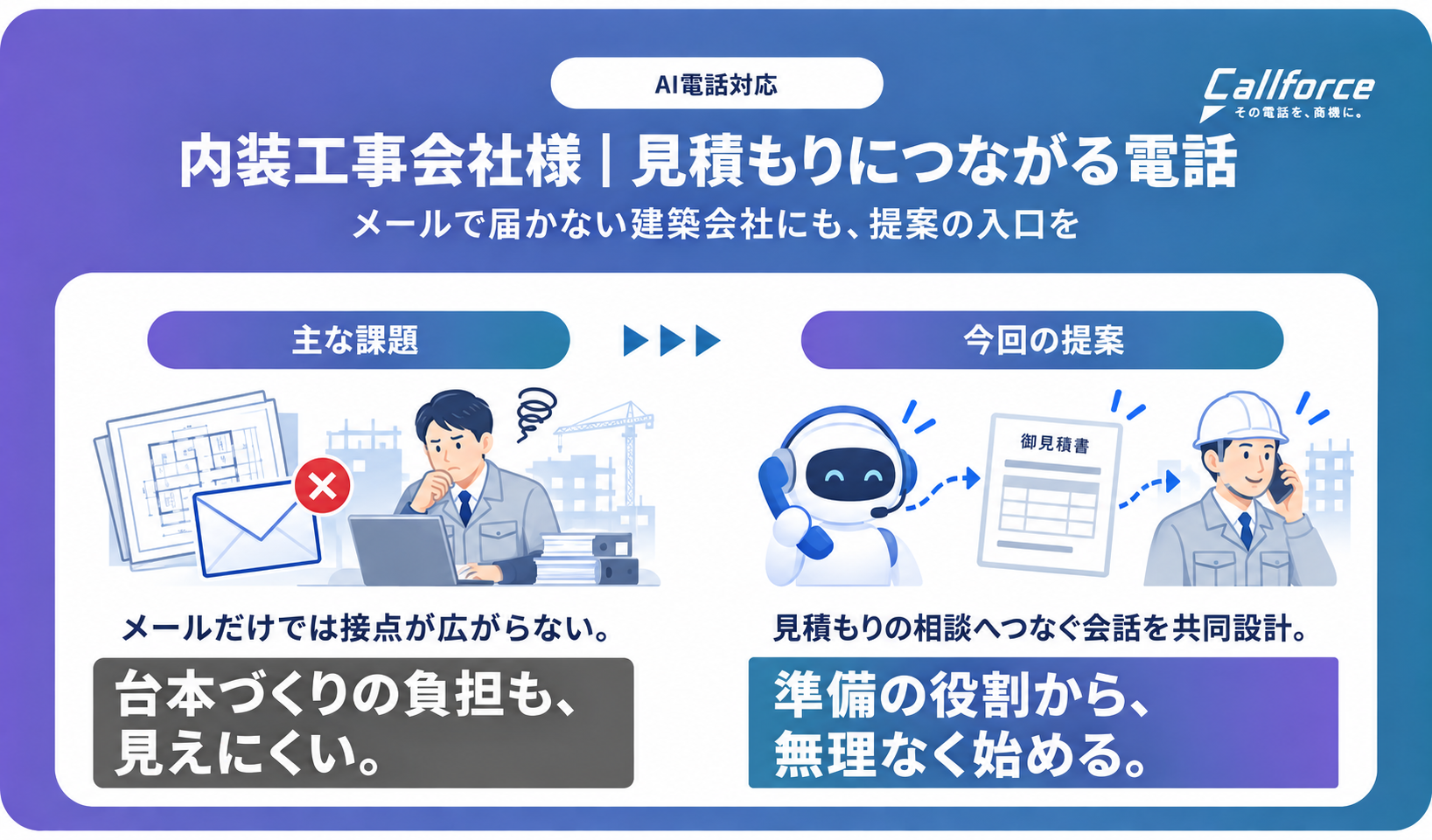 メールで届かない建築会社へ、見積もりの入口を。内装工事会社が整理したAI電話の準備