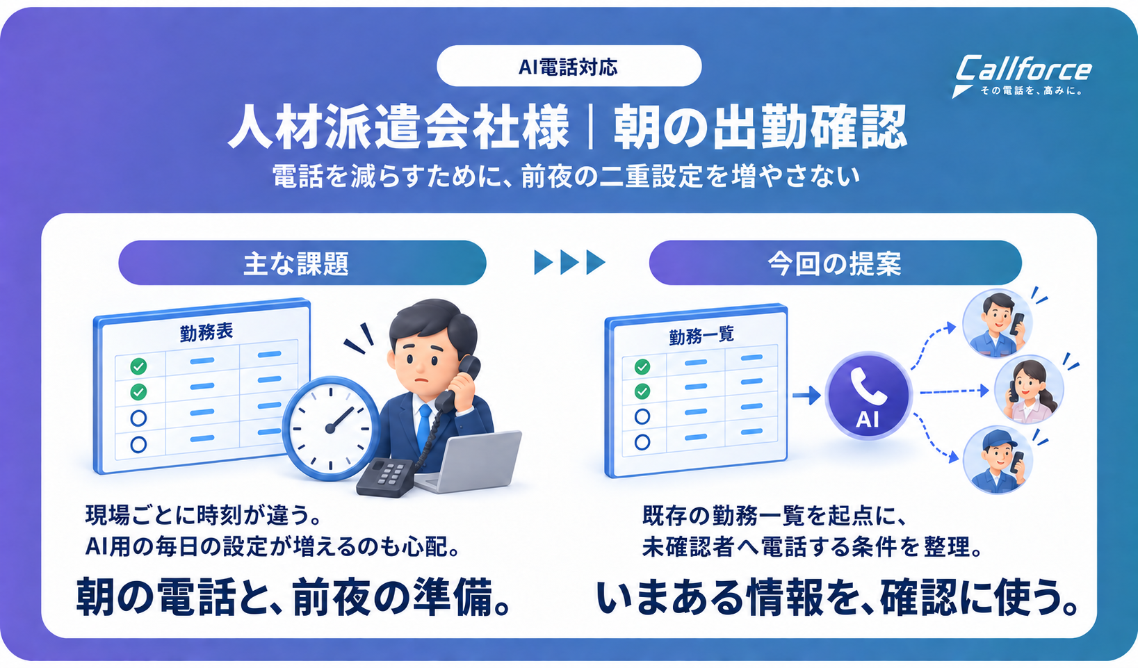 朝の電話を減らすために、前夜の設定を増やさない。既存の勤務一覧から考えるAI出勤確認