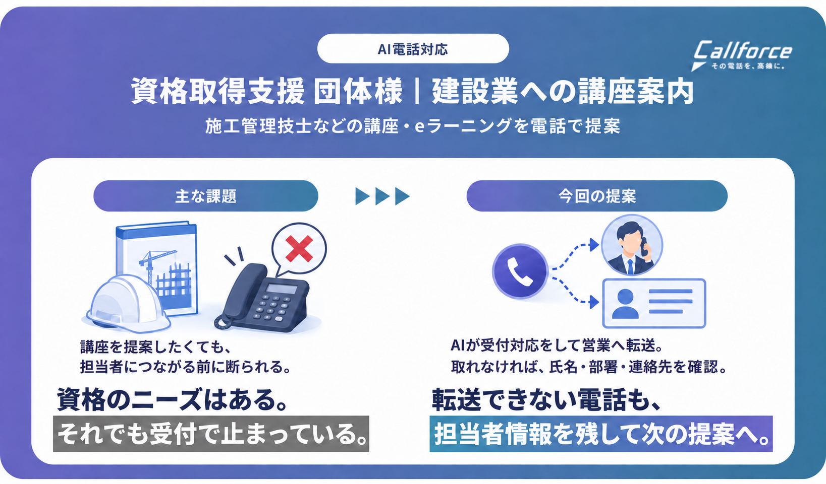 受付を通過した電話を取りこぼさない。資格取得支援の法人営業で考えたAIと人の引き継ぎ
