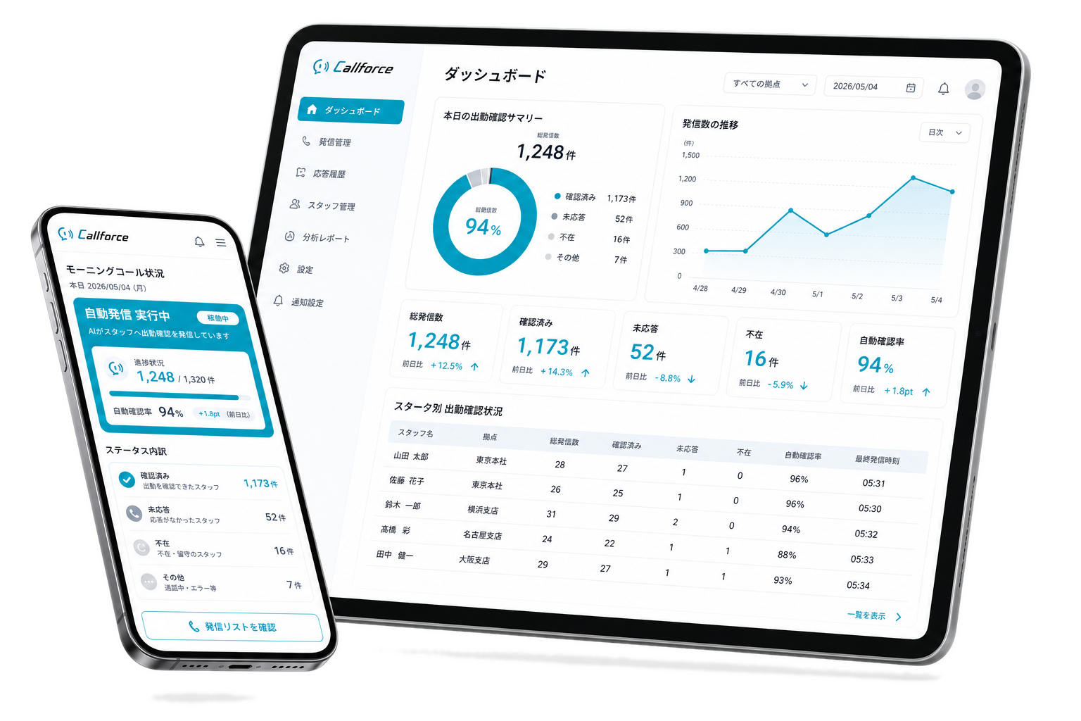 Callforceの管理画面とスマートフォン画面のモックアップ